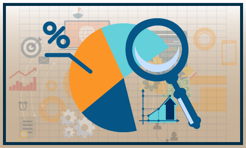 Brand Management Systems Market Share Analysis and Research Report by 2025