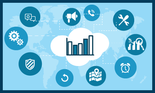 Industrial Design Market Size, Share, Statistics, Trends, Types, Applications,